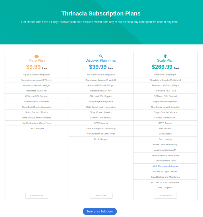 Thrinacia Pricing Page